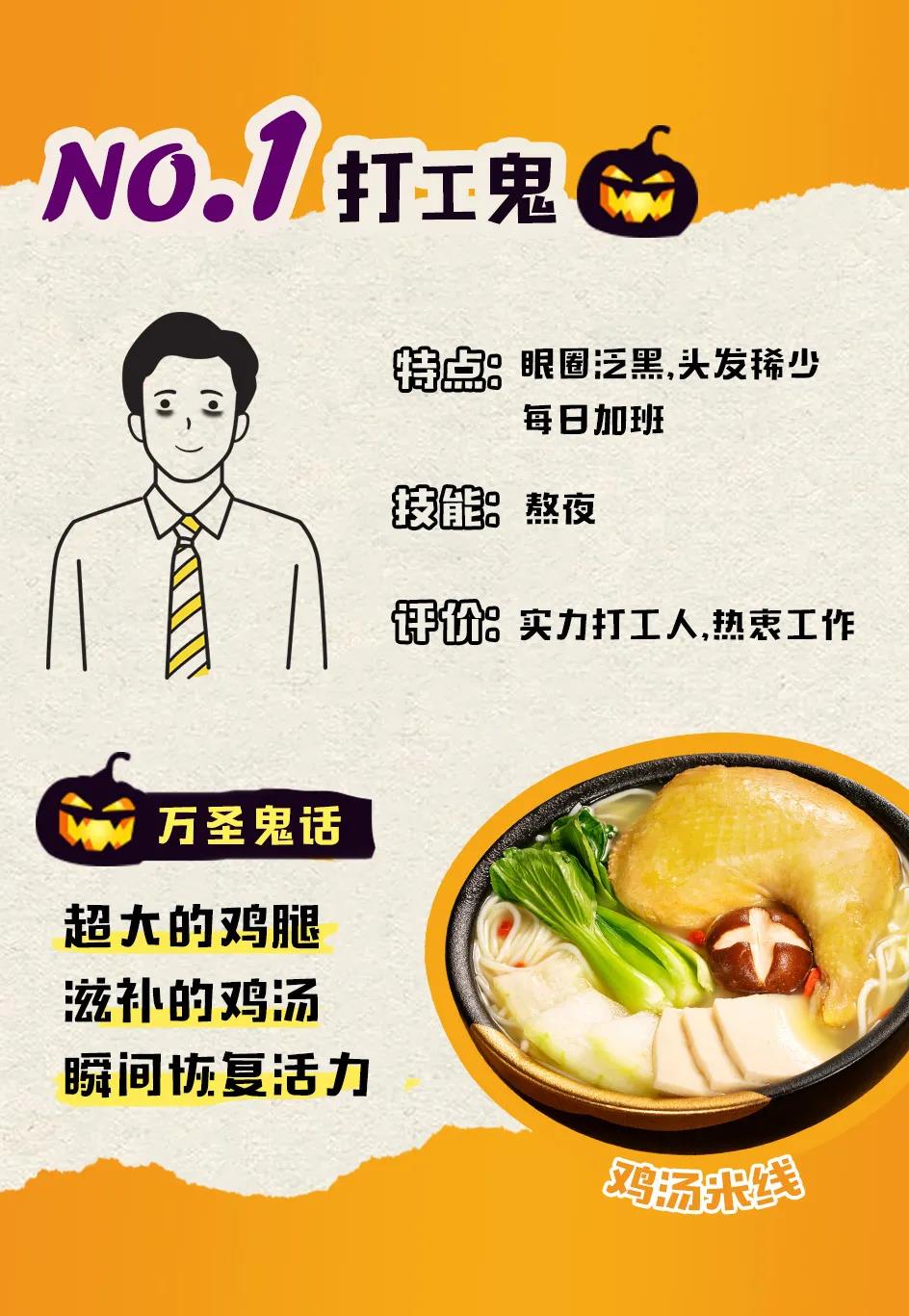 2020新貴鬼怪，十秒到引領(lǐng)最fun萬圣節(jié)~